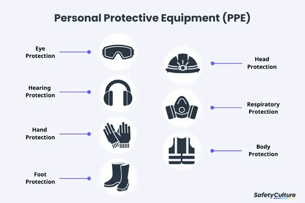 Transform Your Workplace Safety: Get PPE Online Certification Today! - Manual Handling Training Article