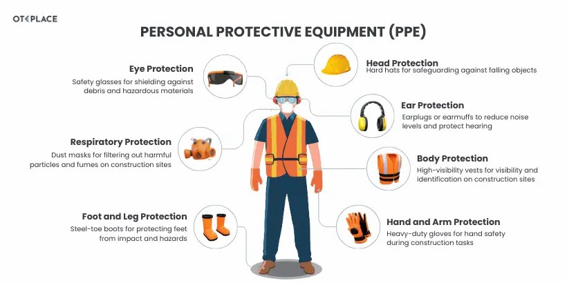 Enhance Workplace Safety: Get Your PPE Awareness Certification Online in Ireland - Manual Handling Training Article